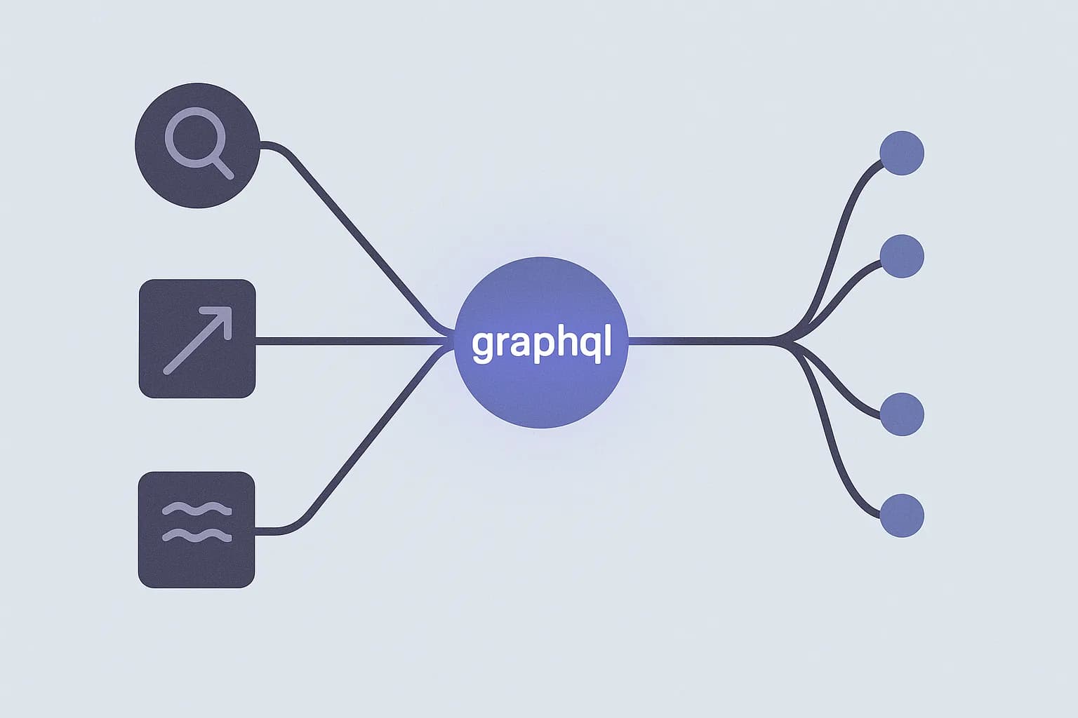 Flat vector illustration of a GraphQL API endpoint: a single node receiving query, mutation, and subscription requests and fanning out into resolved data fields