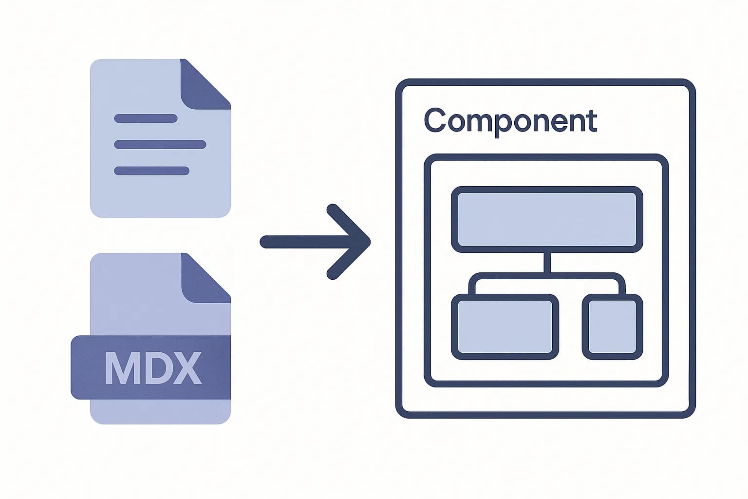 Flat vector illustration of a React component tree connected to a document and MDX file icon, representing content flowing into a React app