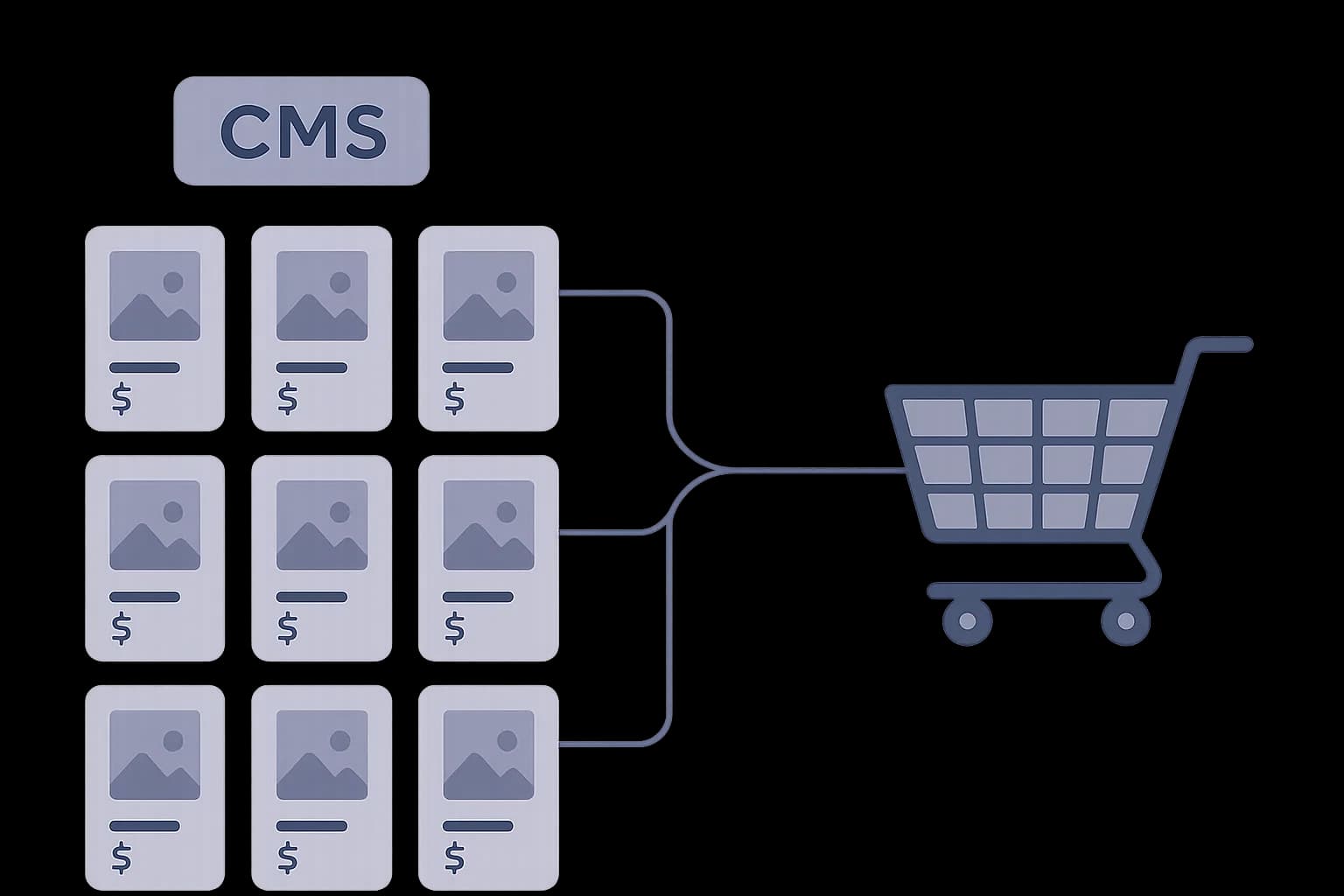 Flat vector illustration of a shopping cart connected to a grid of product-card content blocks, representing a headless CMS powering an online store