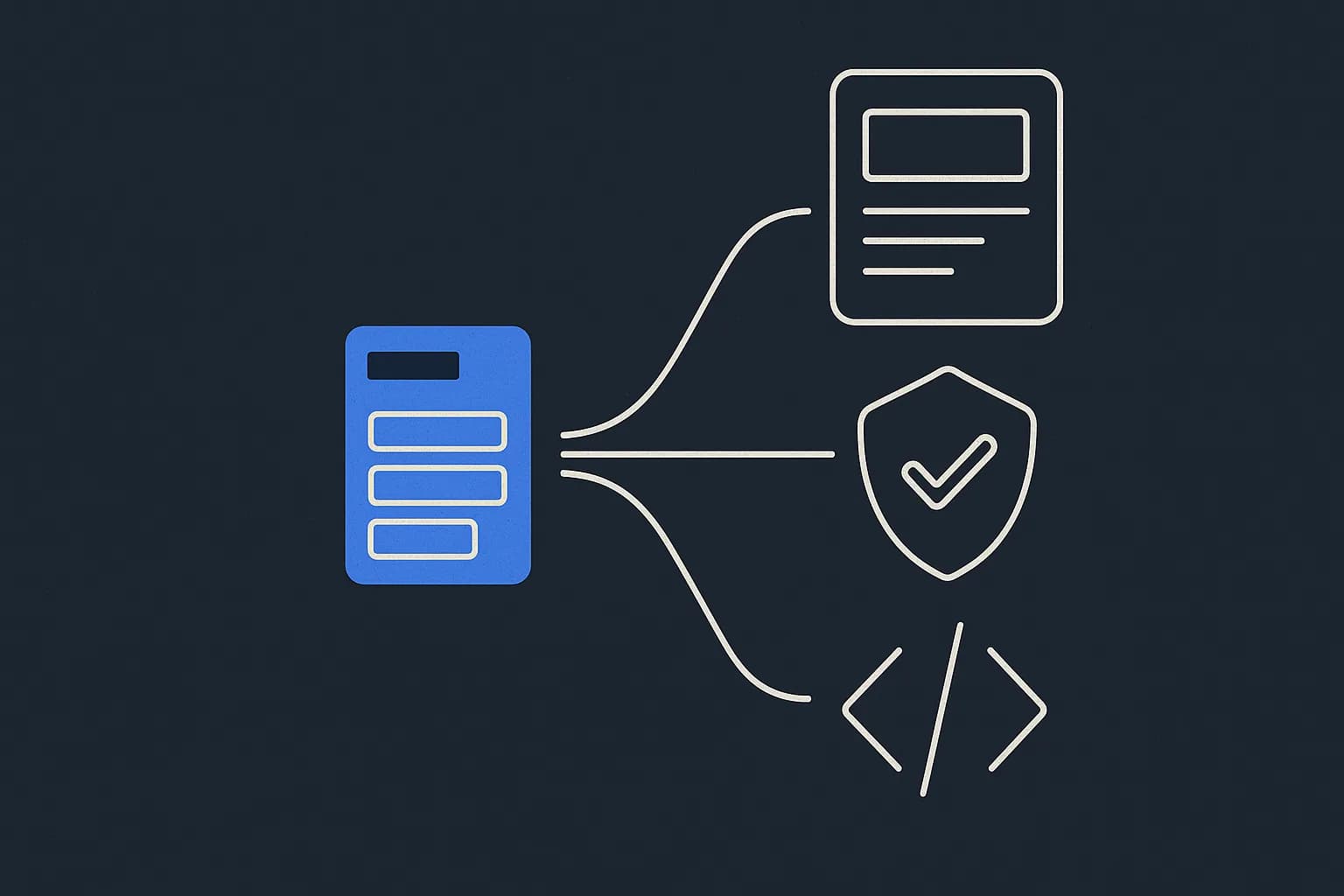 Diagram of one content schema card feeding three consumers: an editor form, a validation badge, and generated TypeScript code
