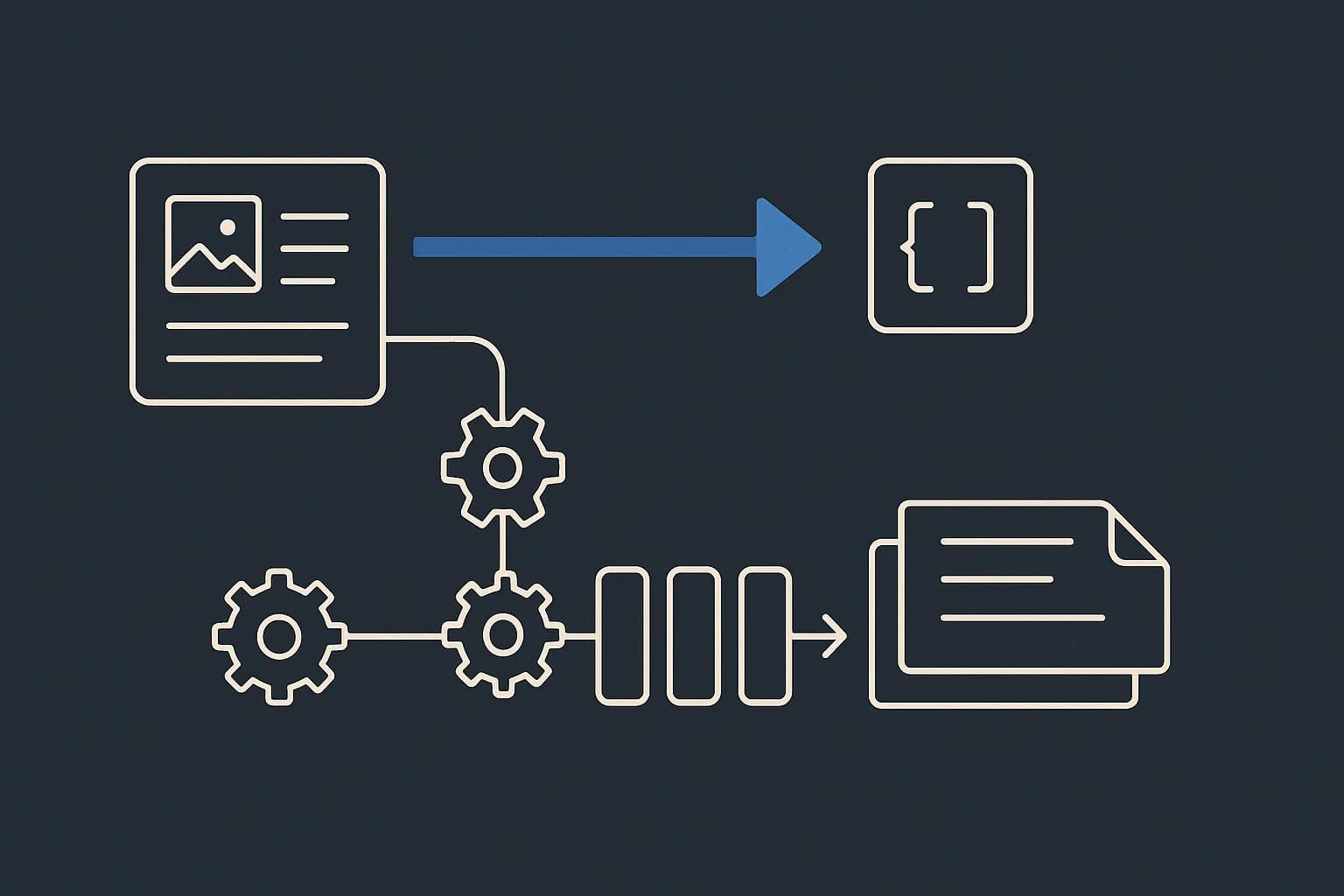 Diagram contrasting two publish paths from one content card: a short direct arrow to a cache tile, and a long chain through build gears and a queue to a stack of pages